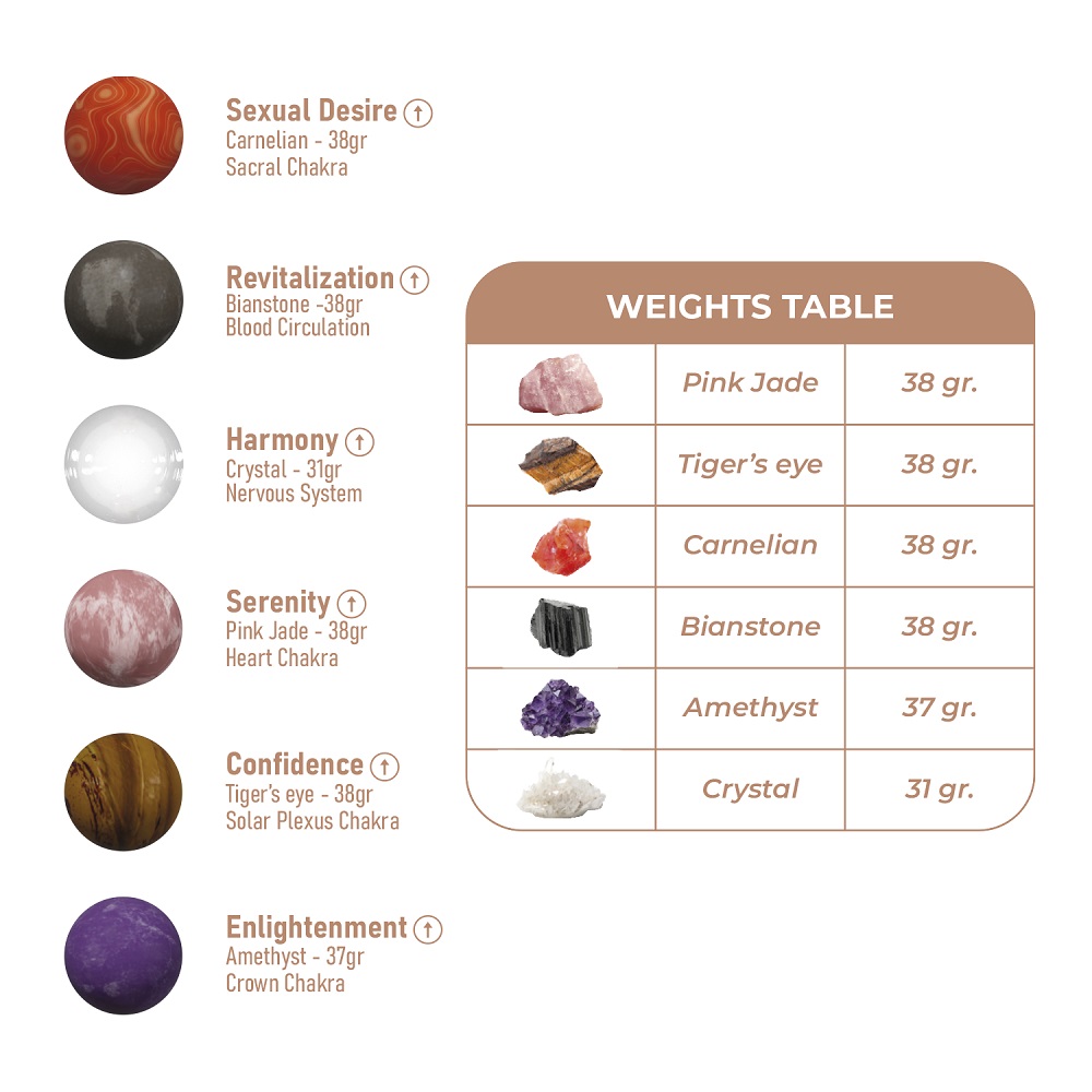 Adrien Lastic Harmony Stones Kegel Balls, Kegel training set with two silicone cases and six coloured semi-precious stones