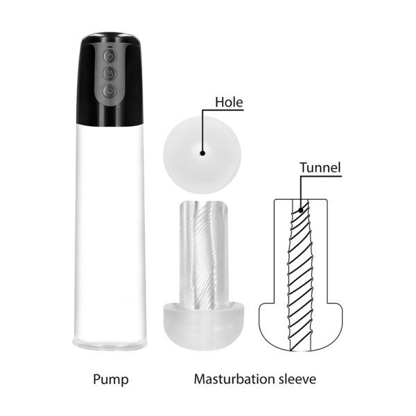 Pumped Automatic Cyber Pump - XToys UK